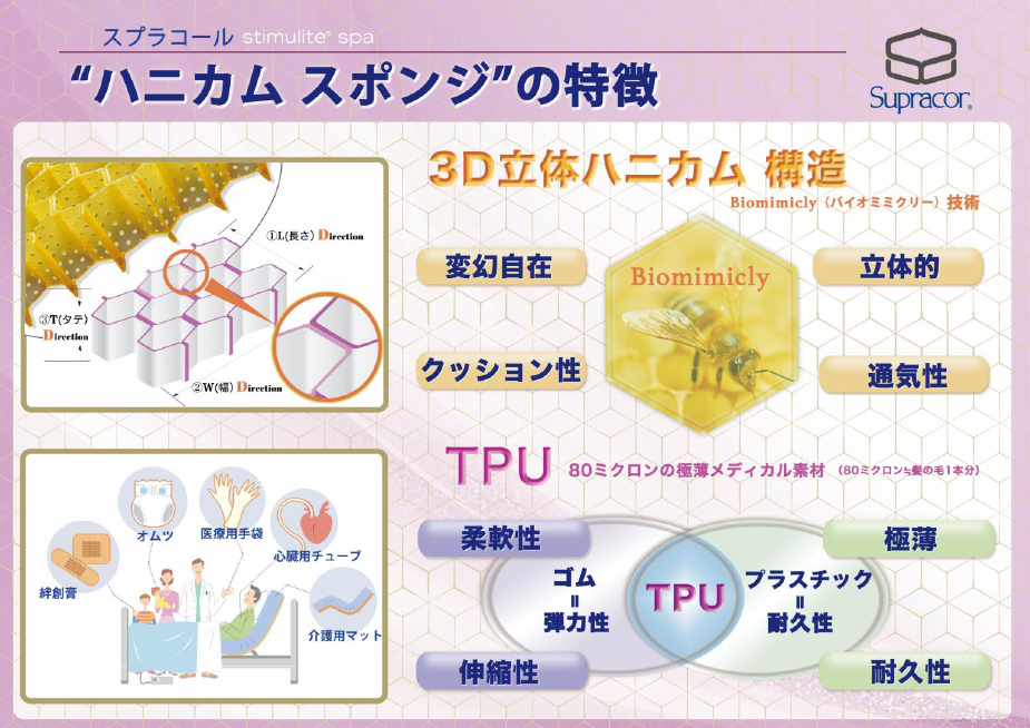 スティミュライト ハニカム ボディエクスフォリエーター | 株式会社